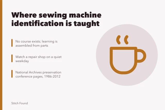 Card about learning sewing machine identification from shops, museums and archives. Repair shops, museums and speakers: where machine identification is taught
