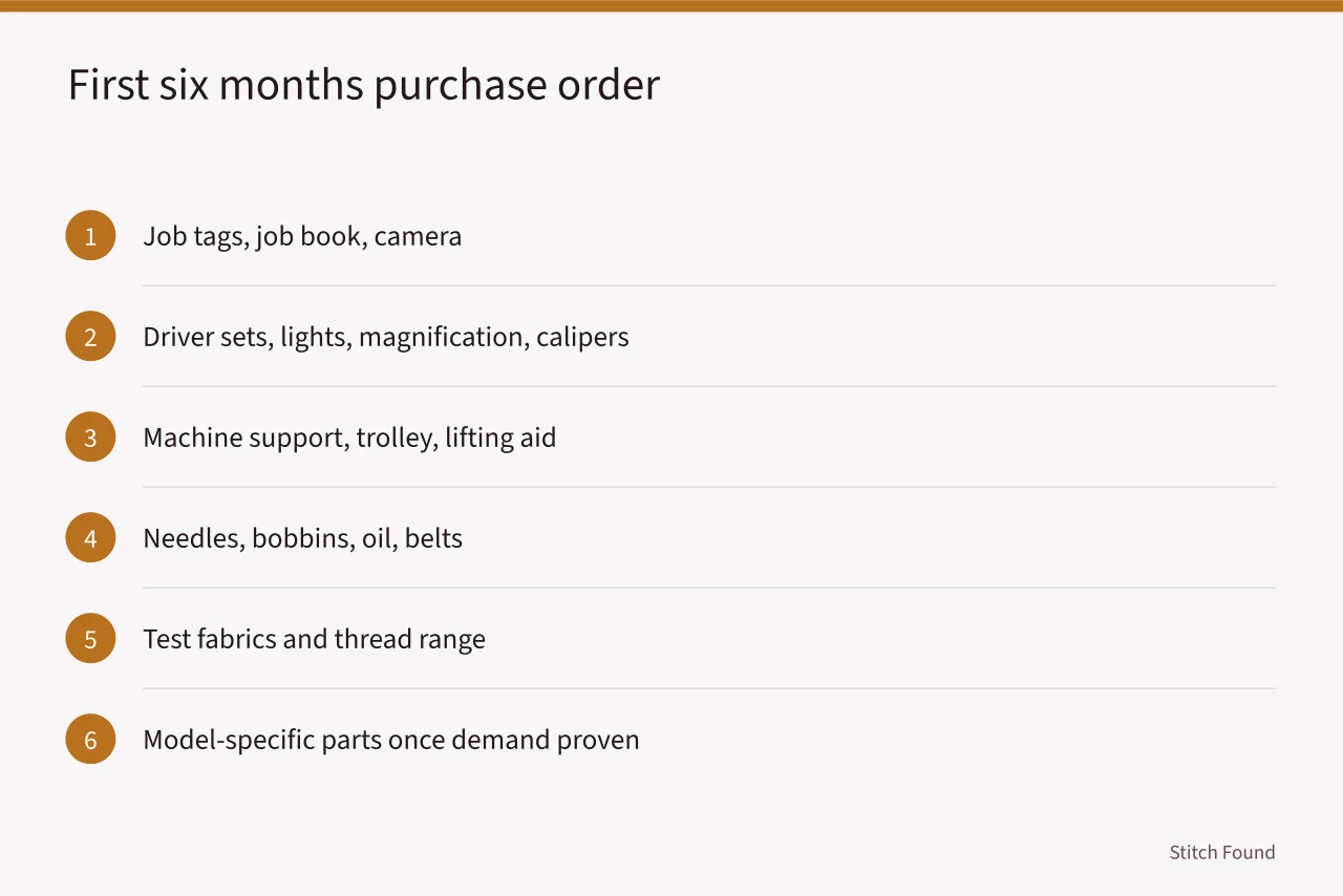 Six-step purchase order for opening a sewing repair business (Opening purchases for a sewing repair business: records and tagging before tools)